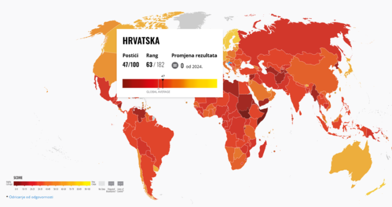 Indeks percepcije korupcije 2025. — Hrvatska na 63. mjestu: Zašto nam to mora biti alarm?