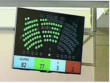 Odgovornost je vodstva političkih stranaka da kandidaraju sposobne, a ne podobne