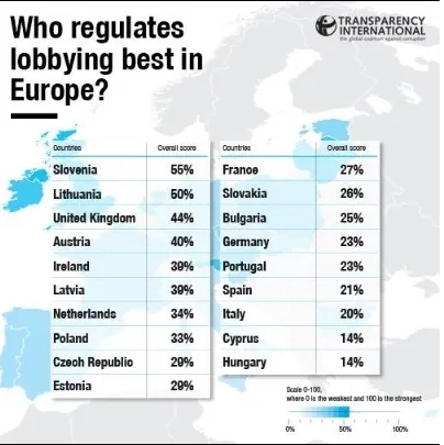 TIH apelira na izvršnu vlast da regulira lobiranje