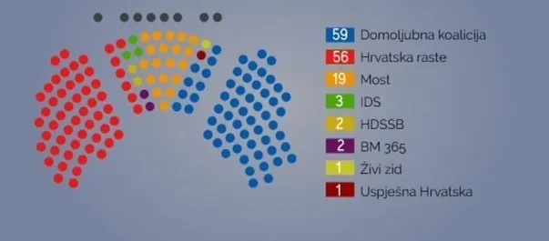 Objava za medije – Građani su pokazali odgovornost, sada je očekujemo od izabranih