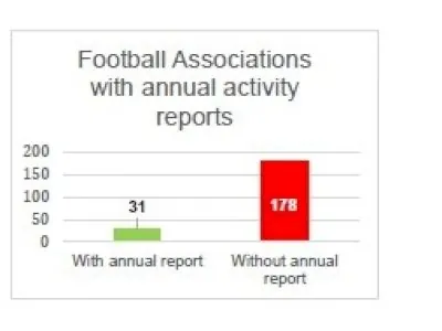 Financijska i upravljačka crna rupa od FIFA-e do HNS-a – istraživanje TI