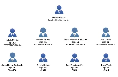 DIP – kontrolor koji teško kontrolira izborni proces, Etičko povjerenstvo treba ukinuti
