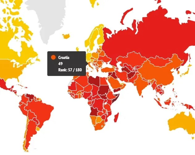 Indeks percepcije korupcije 2017 – rezultati su netočni i površni