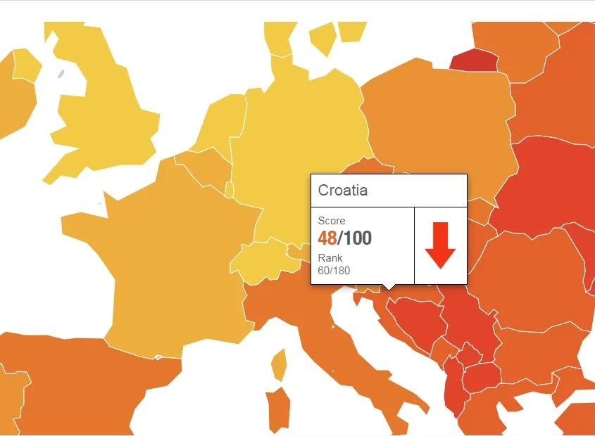 CPI 2018 – 48 score,60(180