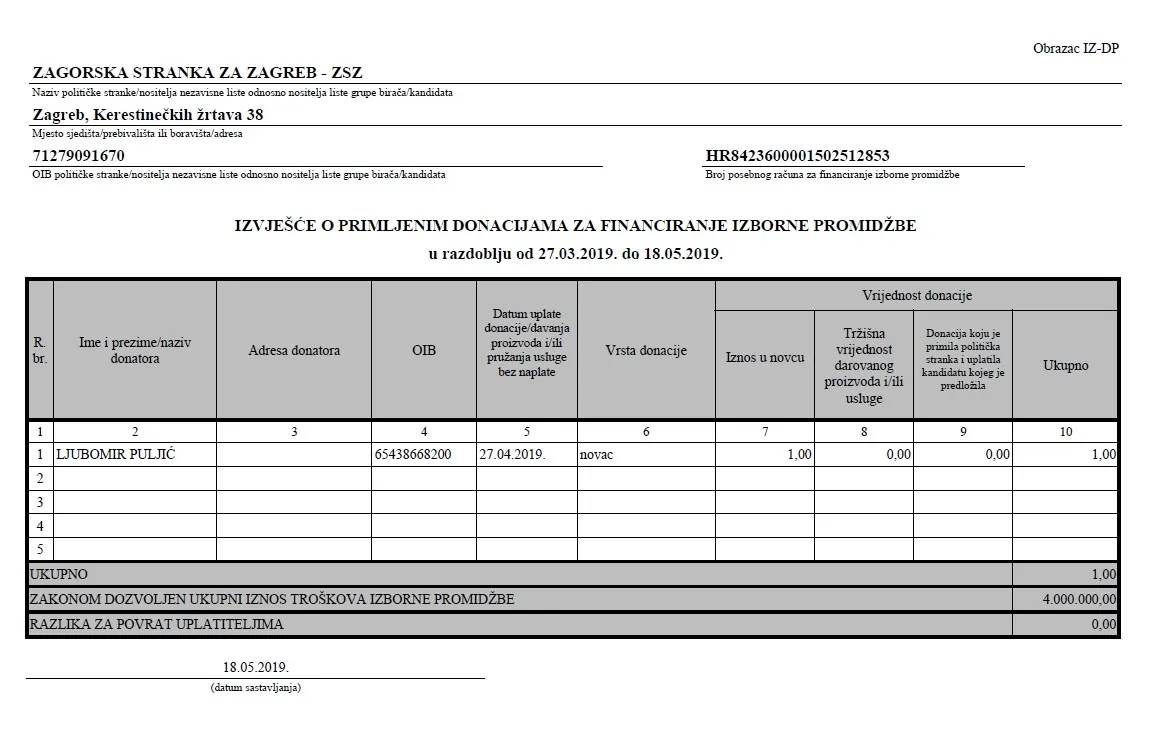 Financijranje izborne promidžbe za EU izbore – 7 dana prije izbora