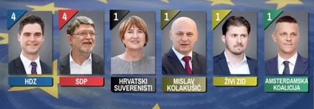 DIP objavio konačne rezultate izbora za EU parlament