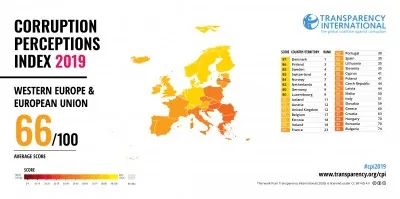 Indeks percepcije korupcije 2019 – 47 bodova, 63.mjesto