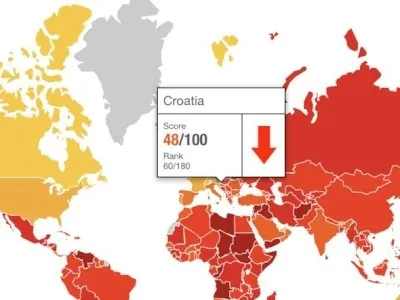 Indeks percepcije korupcije (IPK)