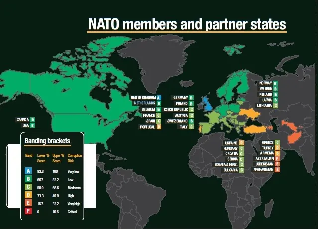 Antikorupcijski indeks obrambenog sektora 2015 – za Hrvatsku umjereni koruptivni rizik