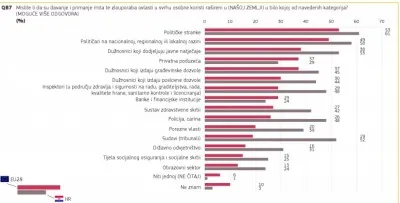 47.bodova / -3 boda i -6 mjesta na svjetskoj ljestvici