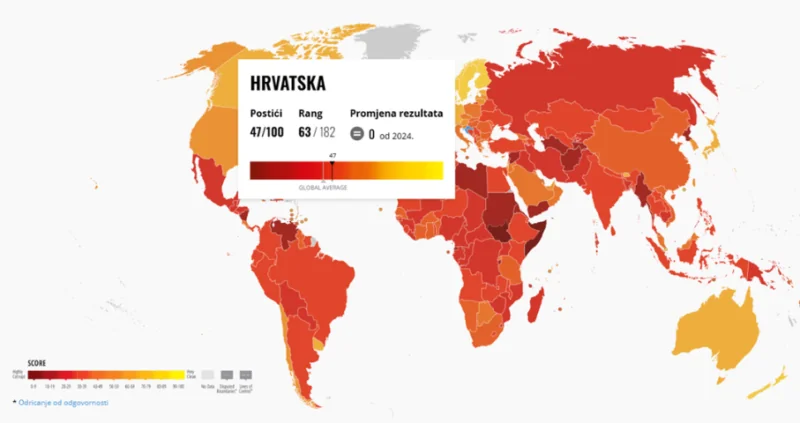 Indeks percepcije korupcije 2025. — Hrvatska na 63. mjestu: Zašto nam to mora biti alarm?